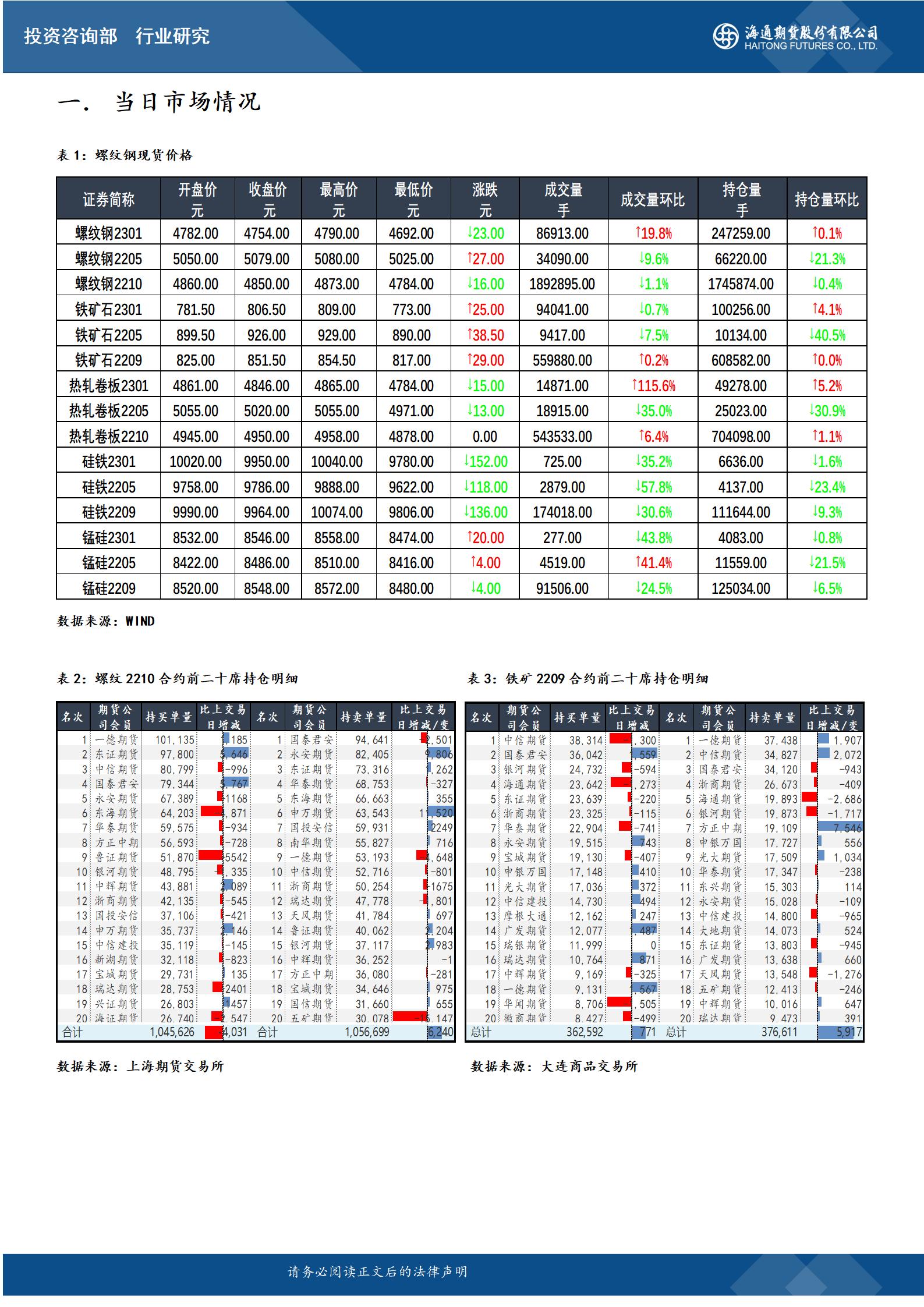 【和讯期货早报】海通期货-钢材-4月29日