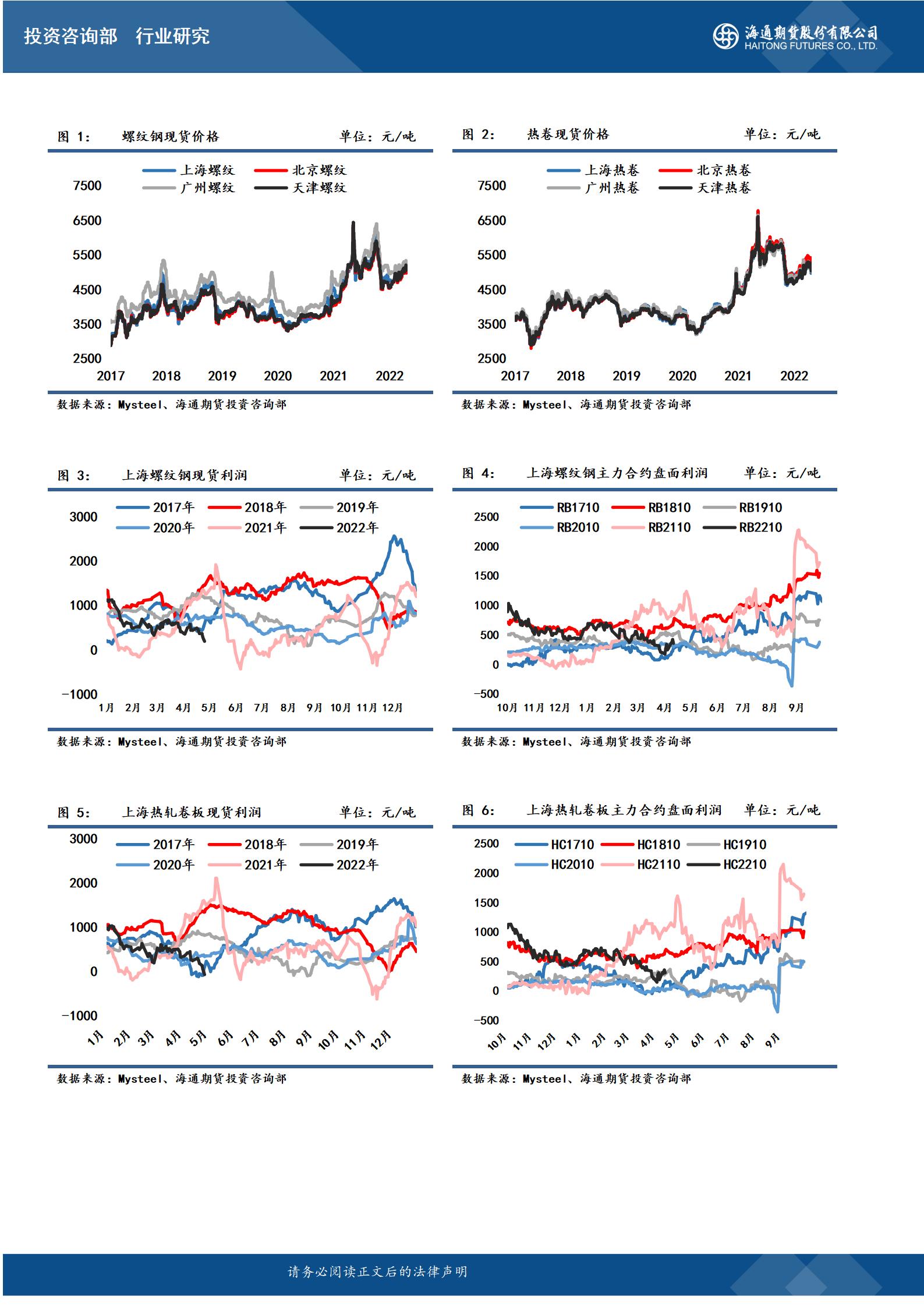 【和讯期货早报】海通期货-钢材-4月29日