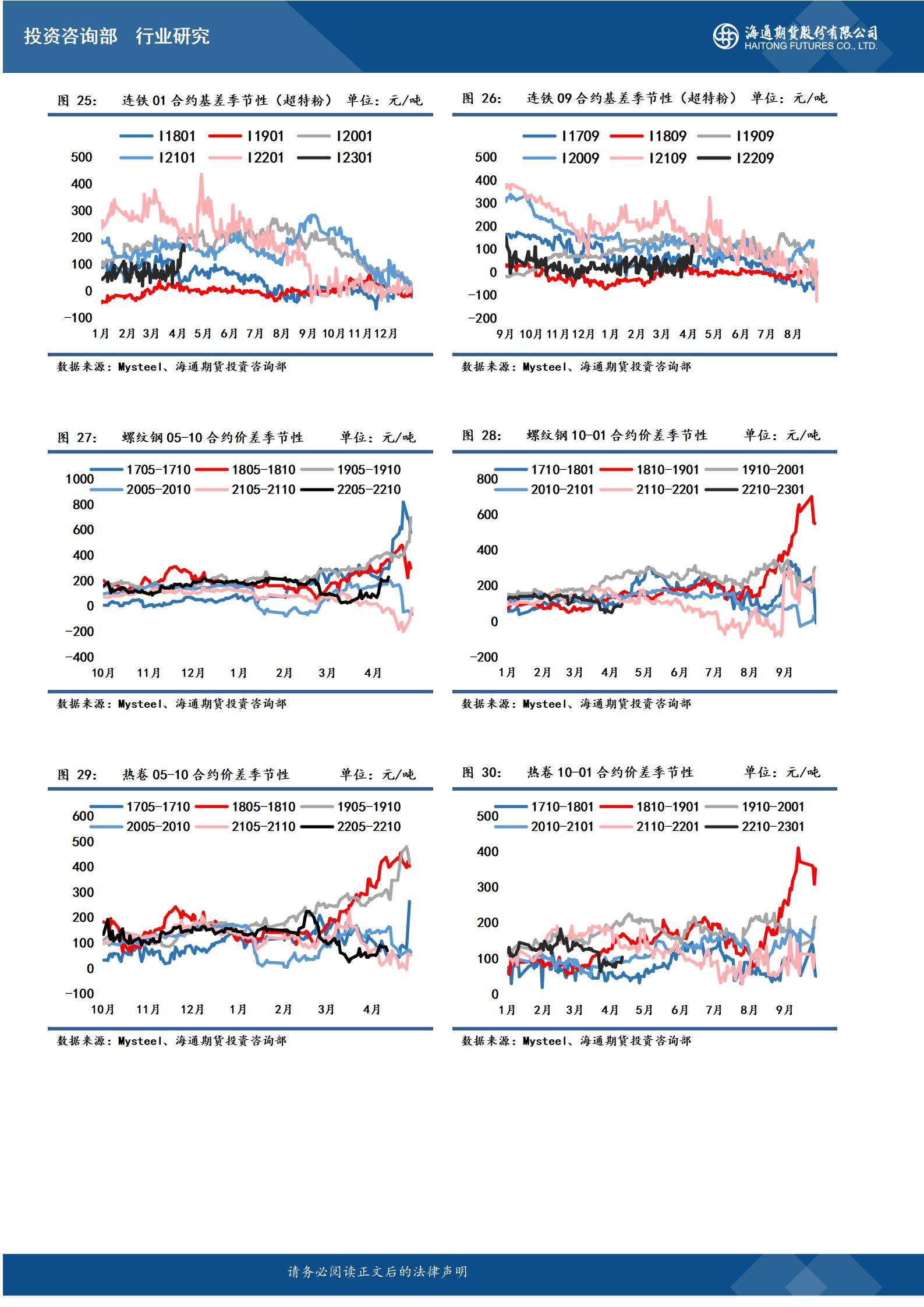 【和讯期货早报】海通期货-钢材-4月29日