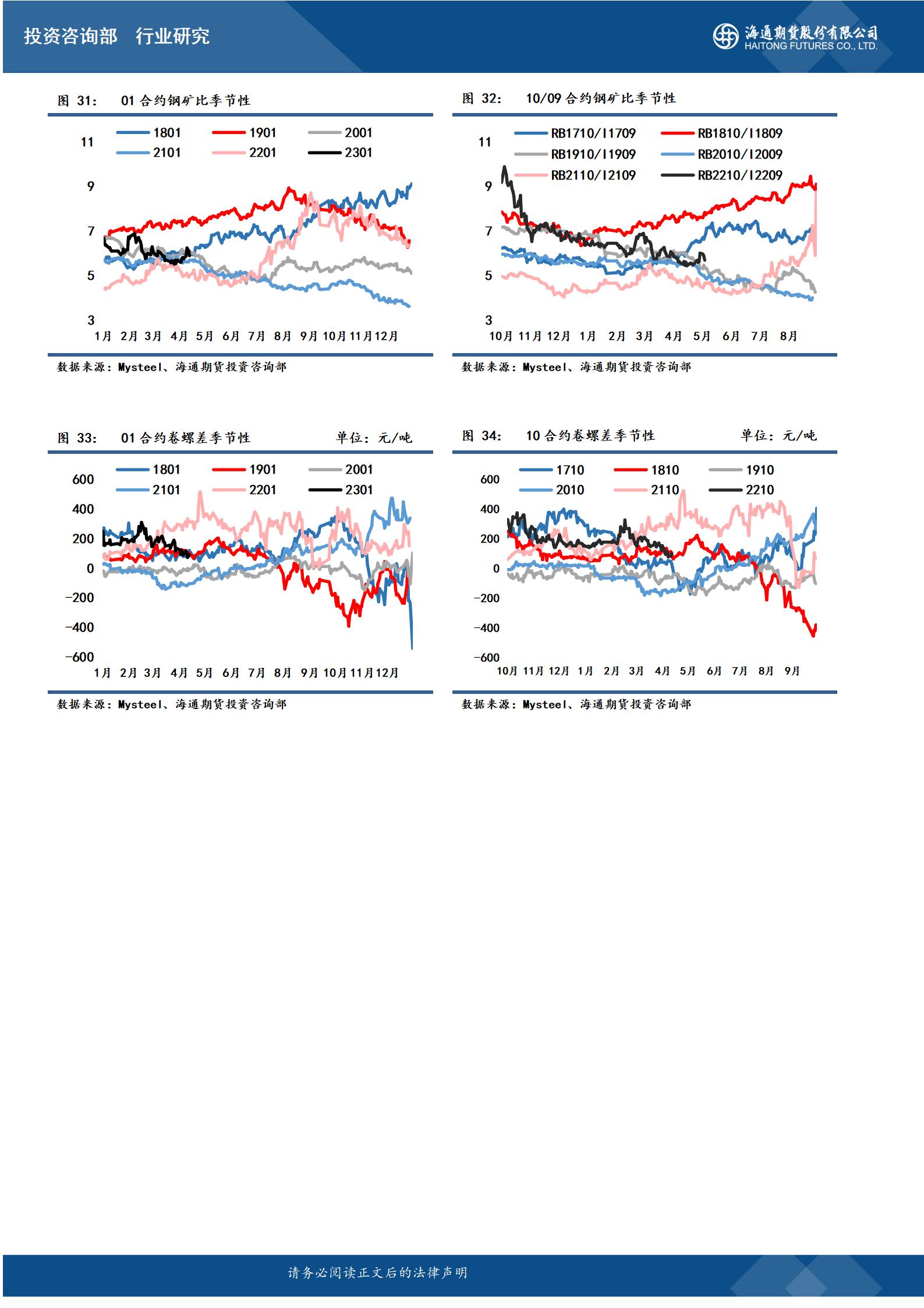 【和讯期货早报】海通期货-钢材-4月29日