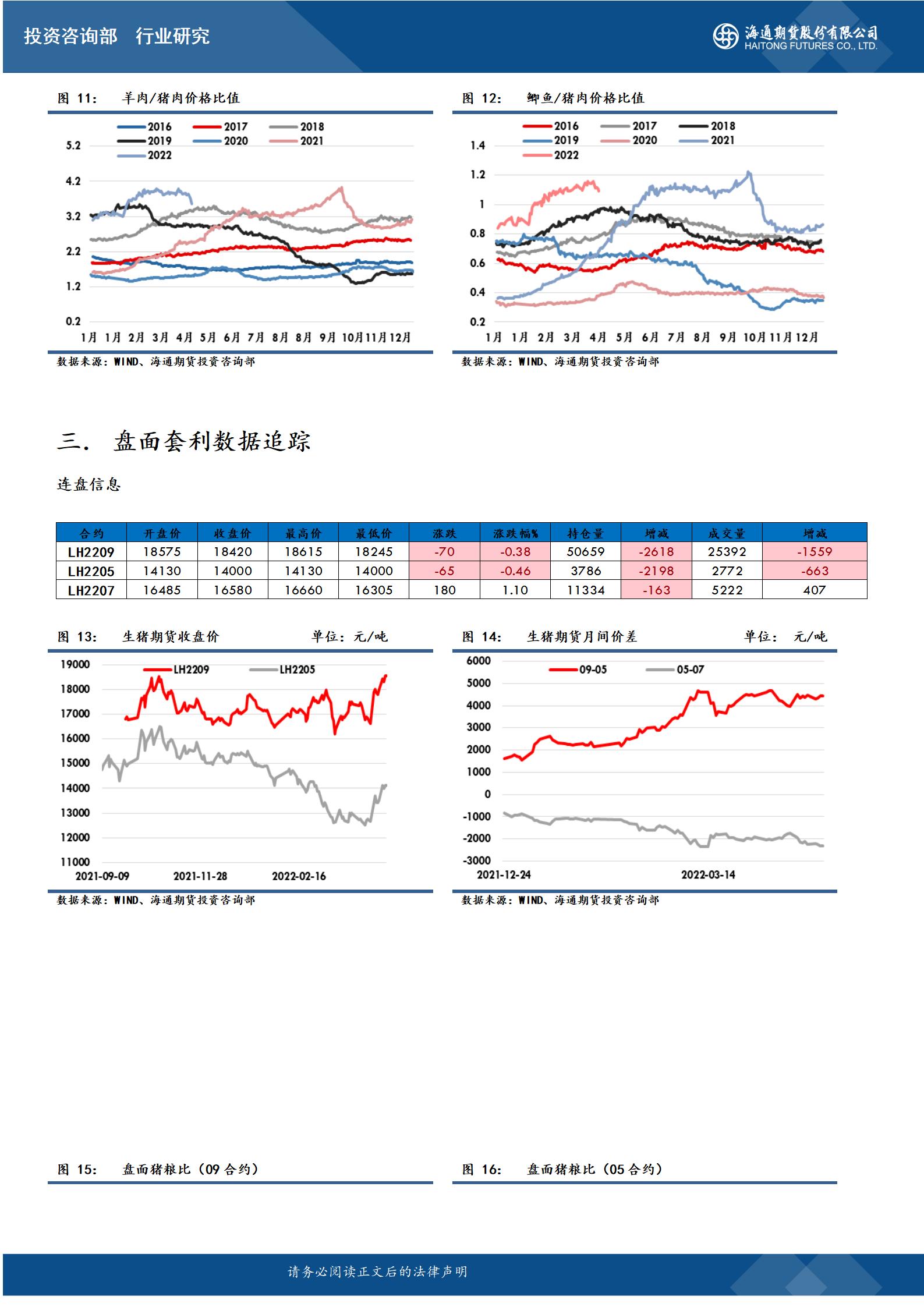 【和讯期货早报】海通期货-生猪-4月29日