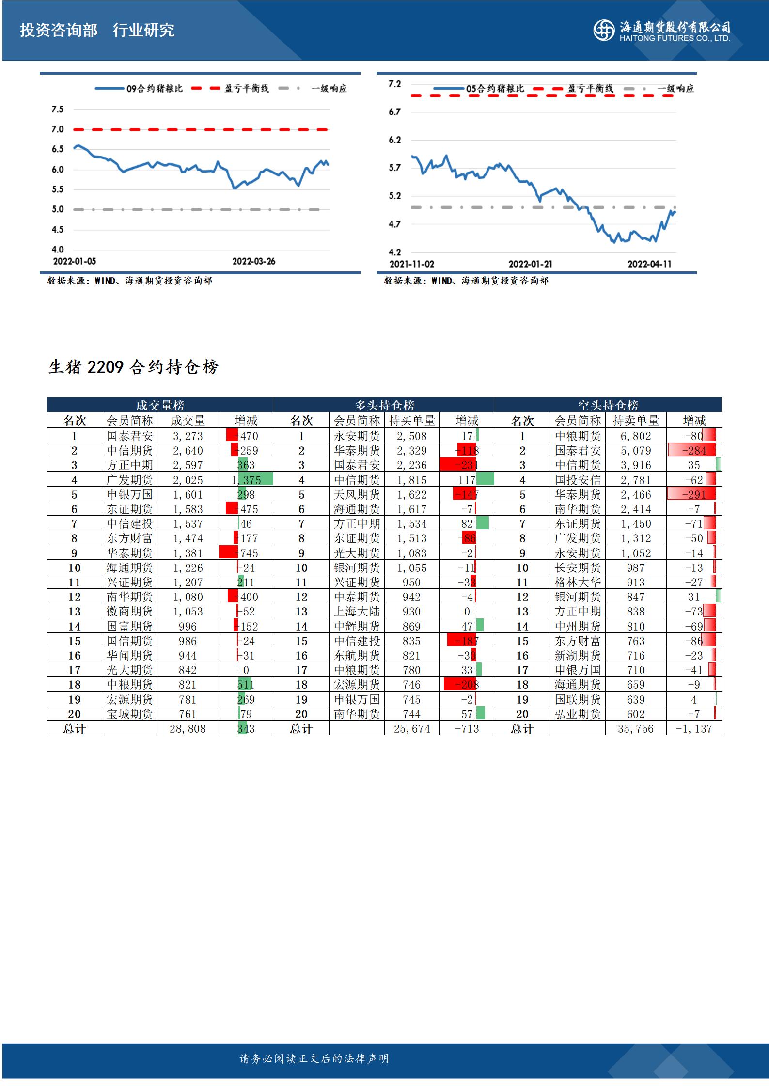 【和讯期货早报】海通期货-生猪-4月29日