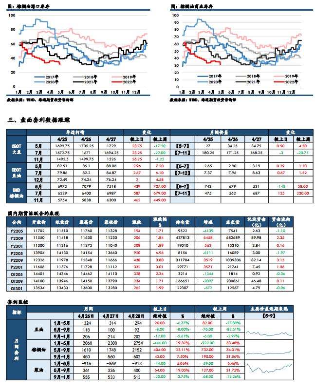 【和讯期货早报】海通期货-油脂-4月29日
