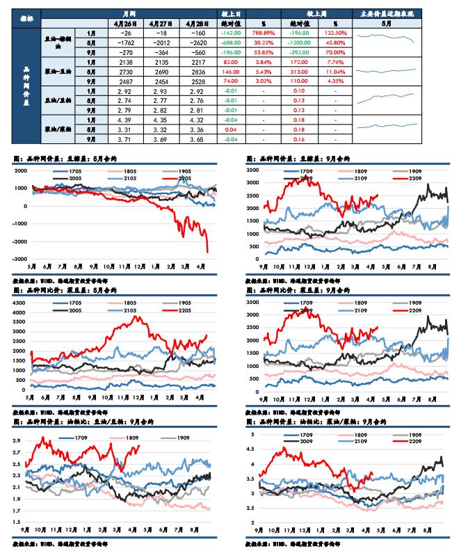 【和讯期货早报】海通期货-油脂-4月29日