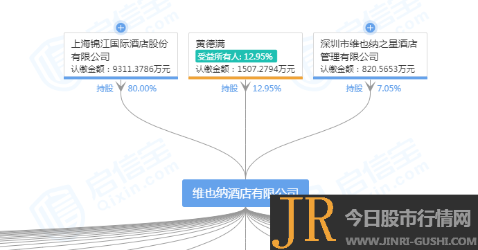  电视机 播放都是半屏的