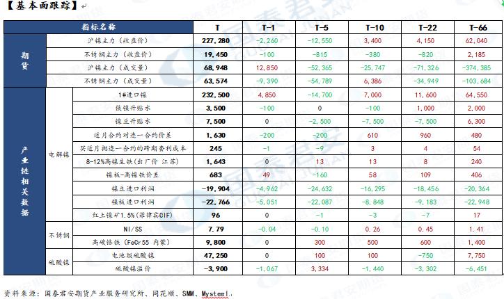 【和讯期货早报】国泰君安期货-钢材-4月29日