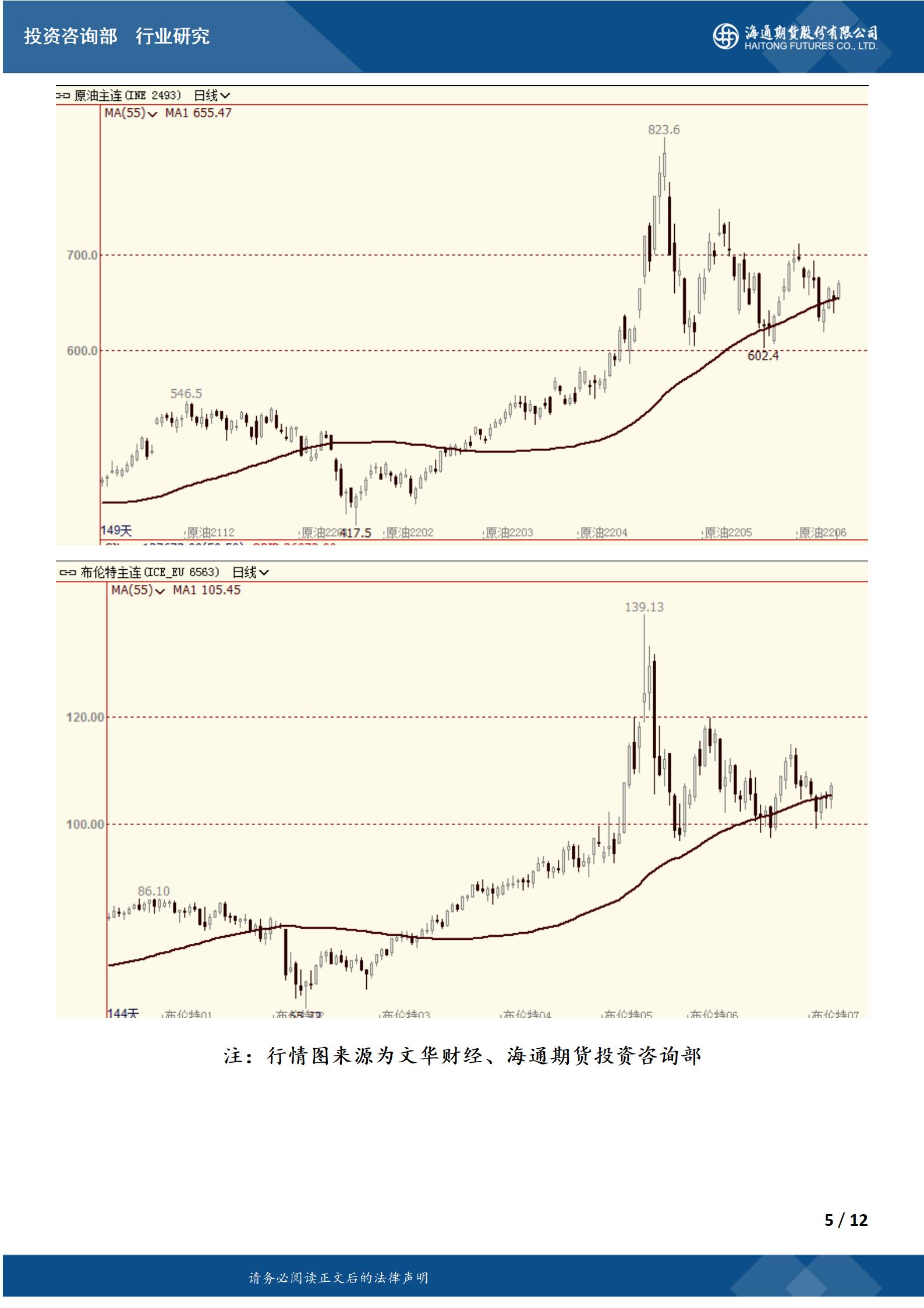 【和讯期货早报】海通期货-生猪-4月29日