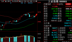 成交金额1080亿元