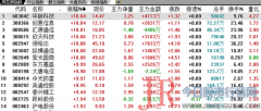 另外可以挖掘ZTE、信科的供应商