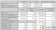 关注公司在高端焊机以及产业链上下游延伸的持续拓展