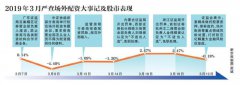 投资者与 券商 之间很容易发生资金纠纷