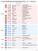  今日股市行情网 