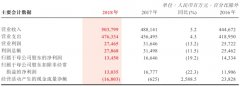 同比下降114个百分点