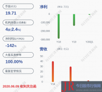 联建光电：副总经理黄允炜辞任