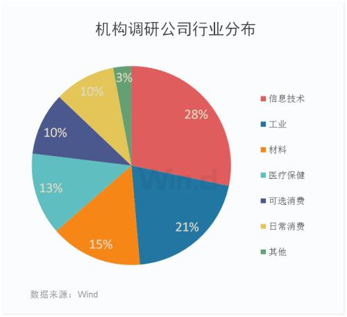 政策底已现？机构买入评级激增，99股看涨逾100%