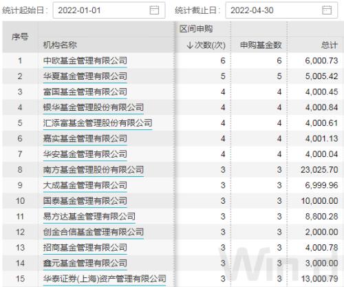 政策底已现？机构买入评级激增，99股看涨逾100%