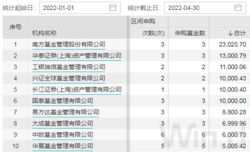 政策底已现？机构买入评级激增，99股看涨逾100%