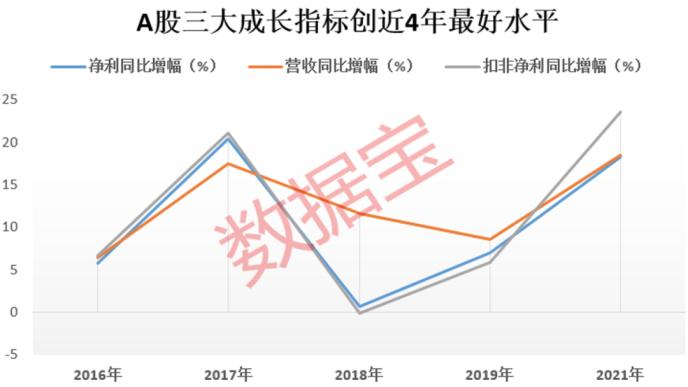 两大黑马行业逆袭斩获冠亚军，锂电铜箔龙头拿下短跑冠军，14股兼备高盈利性和高发展性