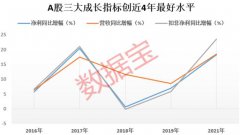 上榜公司净利润增幅均超过650%