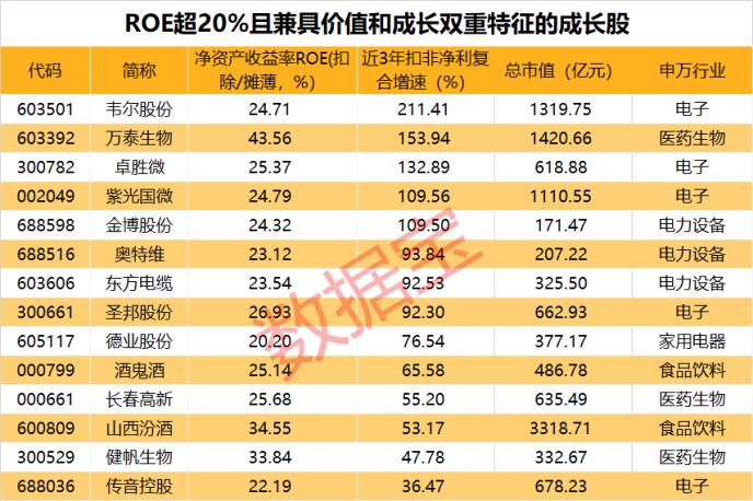 两大黑马行业逆袭斩获冠亚军，锂电铜箔龙头拿下短跑冠军，14股兼备高盈利性和高发展性