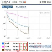 预计将为中国带来123亿美元的被动资金流