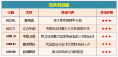 要扎实做好容东片区和公共服务设施、 交通 路网等建设工作