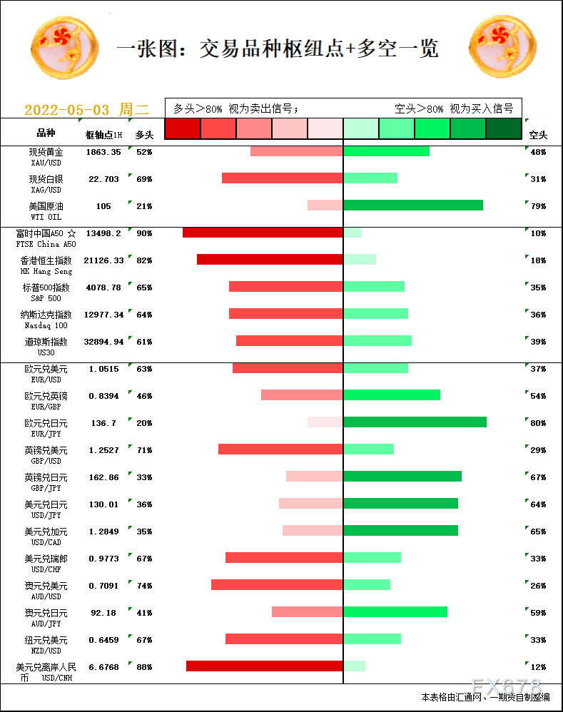 种类包含：黄金、白银、原油、股指、欧元、英镑、日元、澳元、纽元、加元、富时中国A50、恒生指数、道指、标普500等