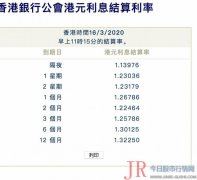  短期港元拆息上升 金管局总裁余伟文表示