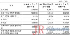 随着中国在信息安全科技专项上的支持力度加大、用户需求扩张、国产产品逐步成熟