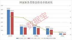 其他182股持仓一股未变