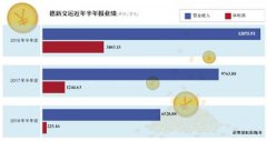 德新交运放弃IPO募投项目买理财与政府换资产自救