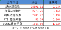 建议关注市场轮动性机会