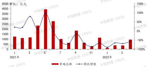 2022年1-4月全国房地产企业拿地TOP100排行榜