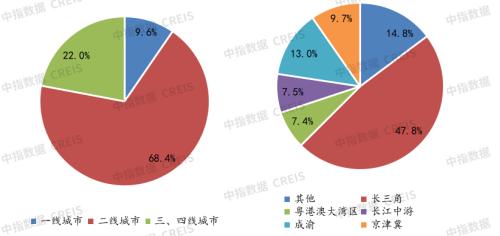 2022年1-4月全国房地产企业拿地TOP100排行榜