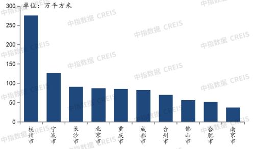 2022年1-4月全国房地产企业拿地TOP100排行榜