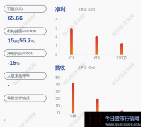 经董事会研究决定聘任欧健成先生为公司董事会秘书