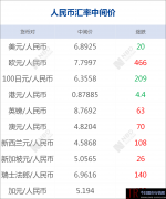 每经20点丨专项债可作为合乎条件的严峻项目成本金；工行、中行1700亿元优先股发行申请获通过