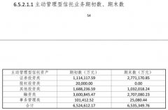 紫金信托：2021年资产打点规模、投资收益下降 营收、净利润回升