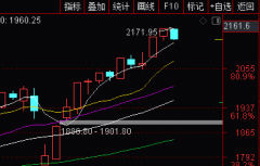 整体趋势上不用过于担心