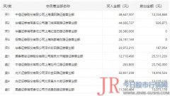 公司原材料成本会转移到下游客户