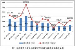 一对一产品共377只