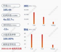  航锦科技(000818)的董事长为蔡卫东