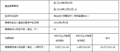 占到了基金总份额的95.49%