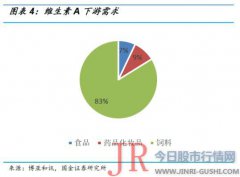 市场存量就变少了