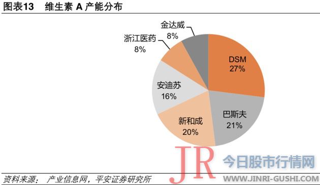 市场存量就变少了