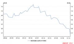 油价狂跌引发腰斩恐慌国际市场几家欢乐几家愁