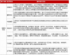 2022年养老市场规模预计达10.29万亿元