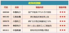 今天股市股票内参音讯情报牛股引荐2019年01月18日