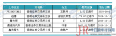  移动互联网 市场尚未被充分挖掘的海外市场开始成为创业者和资本关注的焦点