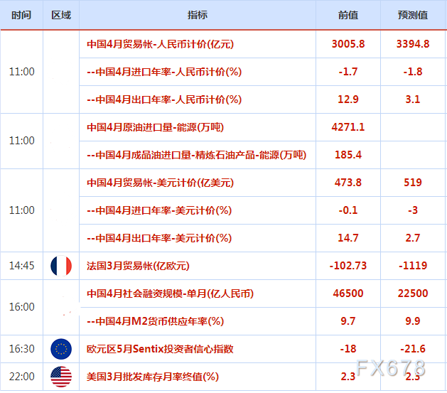 其国有公司沙特阿美将运往亚洲的阿拉伯轻质原油的官方售价从较阿曼迪拜均价升水9.35美圆/桶下调至升水4.4美圆/桶 不过